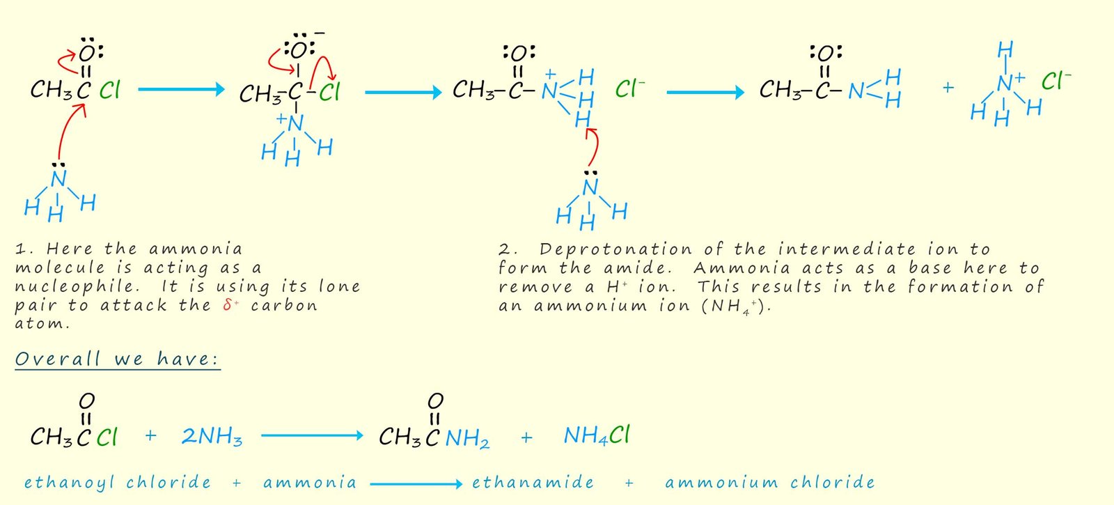 mechanism for the reaction of an acid chloride with 
ammonia